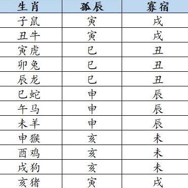 孤辰寡宿|紫微斗數中的孤克之星——孤辰、寡宿